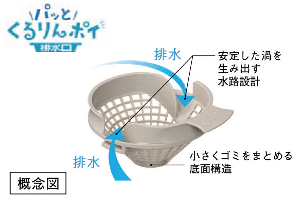 パッとくるりんポイ排水口 | ブリシア上板橋 |新築分譲マンション