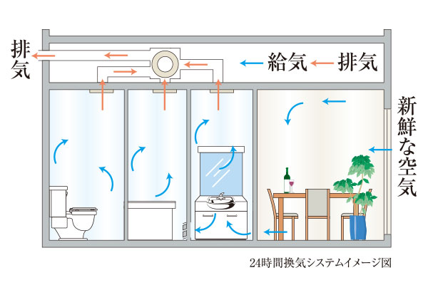 快適な空気環境を保つ24時間換気システム | ブリシア上板橋 |新築分譲マンション
