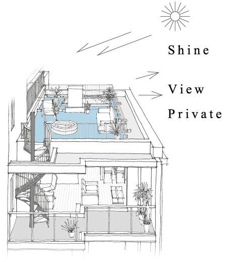 オーナーズスカイテラス 概念図